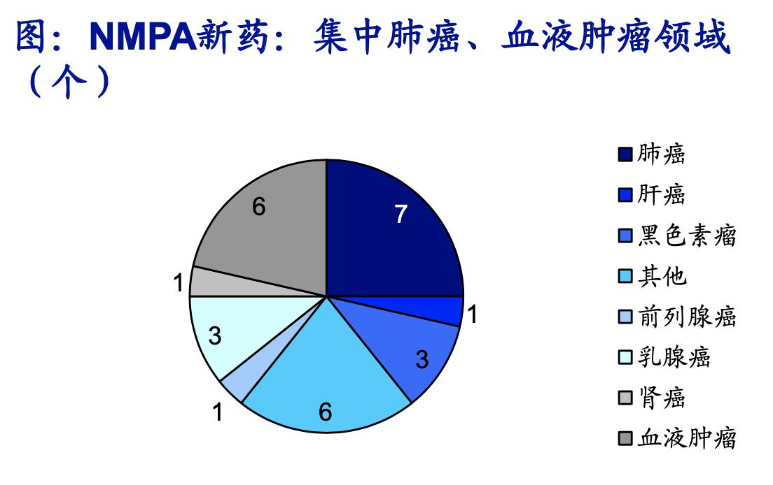 创新药行业深度研究,中国创新药行业前景