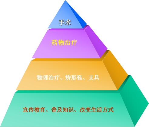 膝关节骨性关节炎症状及治疗,膝关节骨性关节炎诊疗指南下载