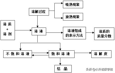 化学中考满分全靠这12张图,中考化学知识点归纳思维导图