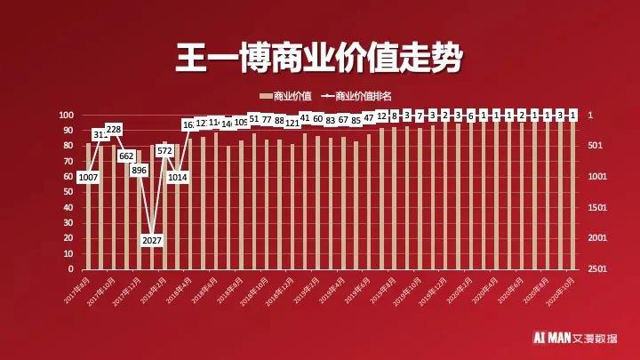 顶流王一博个人资料简介,王一博戴的表