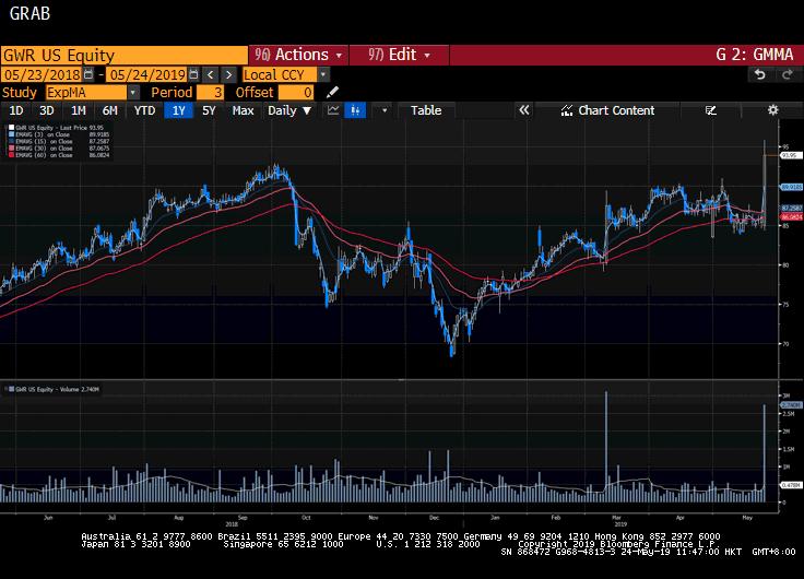 美股复盘-20190523（中英双语版）