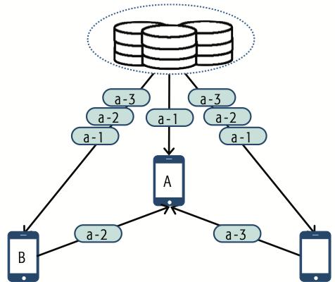 刷抖音直播间突然卡了一会又好了,看直播刷抖音不卡打游戏就卡