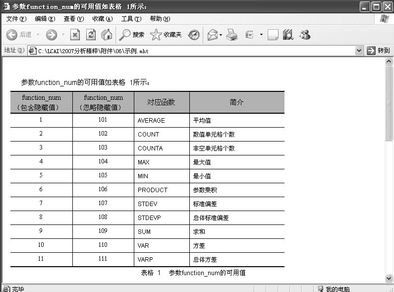 excel办公教程视频全集自学,excel从网站获取数据的方法