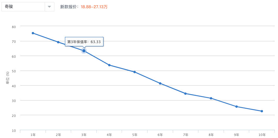 25万以内家庭用车suv哪款好,适合跑高速的suv家庭用车