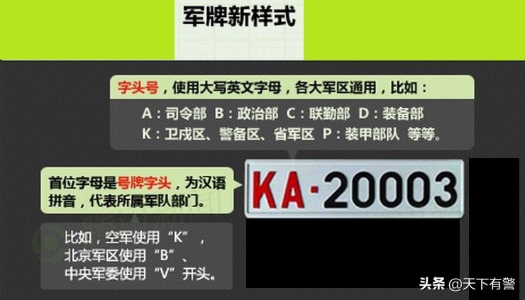 军车号牌字母的意思,军车车牌字母含义
