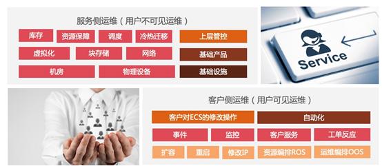 运维工作神器,运维利器