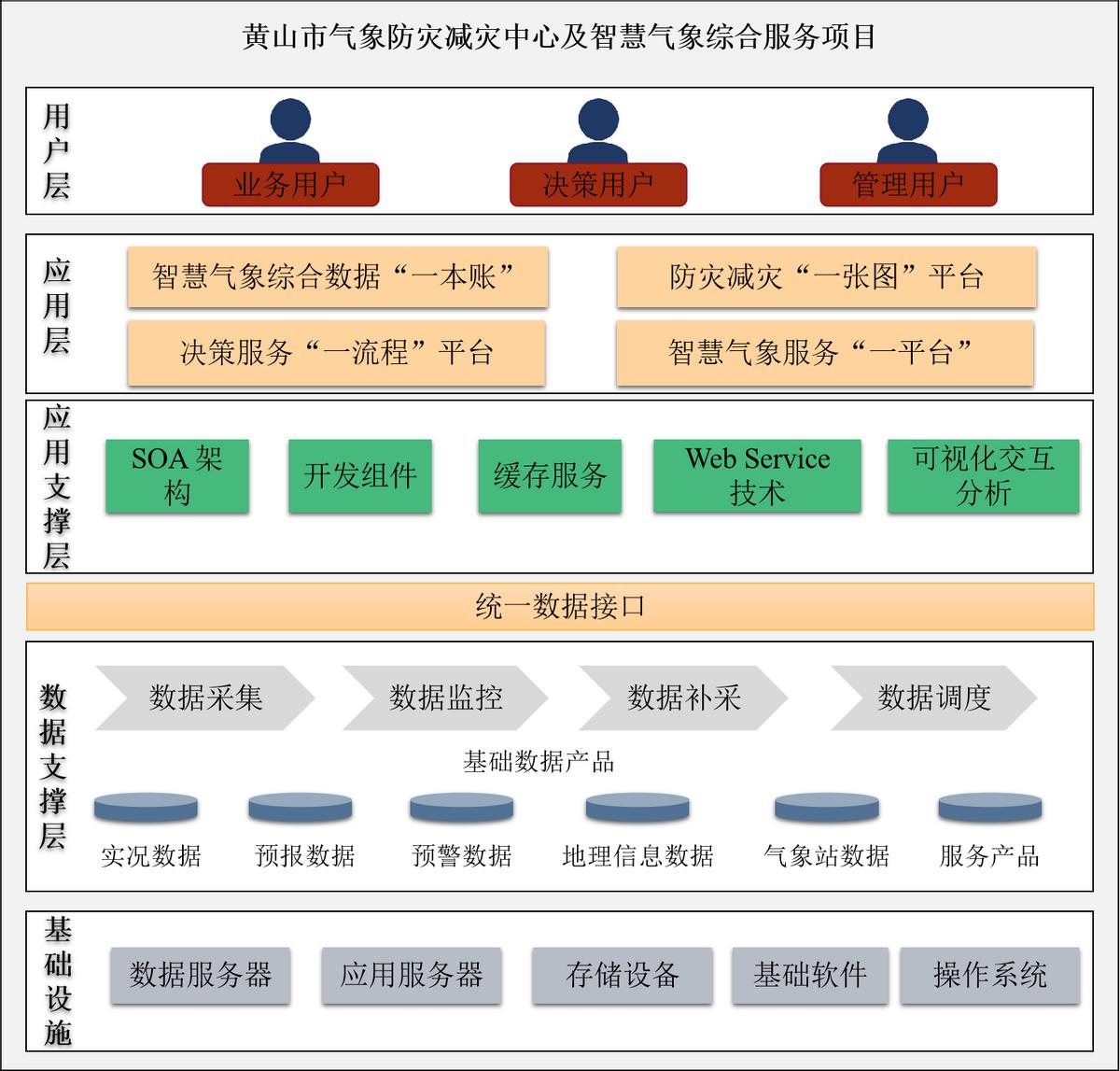 气象防灾减灾示范点,气象防灾减灾监测信息化