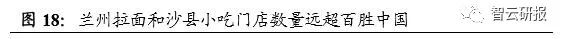 火锅行业的投资价值分析,投资好赛道优质公司与赢家共舞