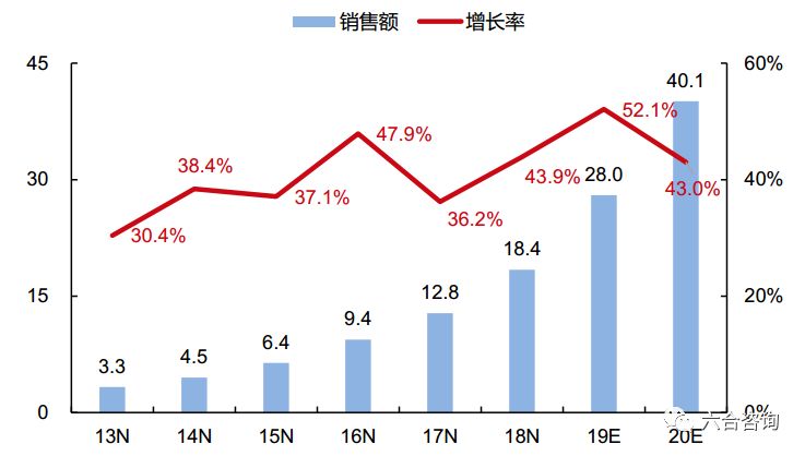九号机器人滑板车价格,九号机器人双轮平衡车