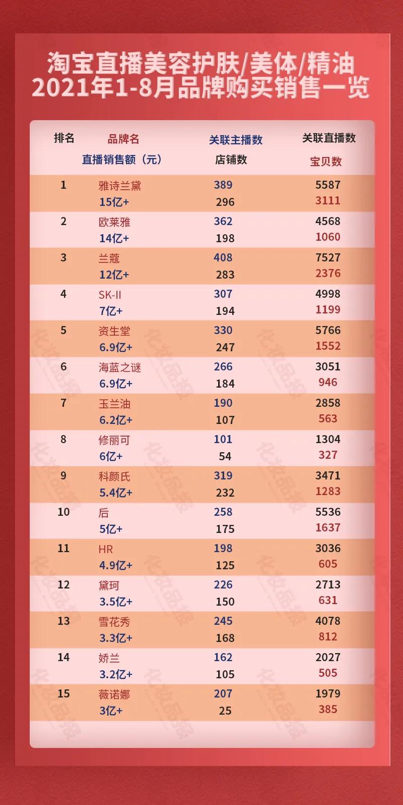淘宝十大化妆品店铺排行榜,淘宝直播用什么护肤品好