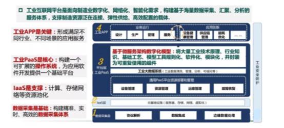 “工业互联网平台核心和本质是什么？”|对话阿里云（下）