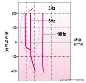 富士frenic系列变频器说明书,富士变频器frn15g说明书