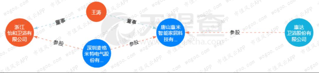 惠达卫浴在竞争中存在的问题,惠达卫浴发布三年战略规划