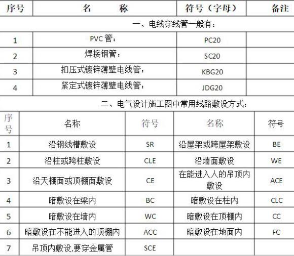 电气原理图中的电气符号,电气cad如何添加电气符号