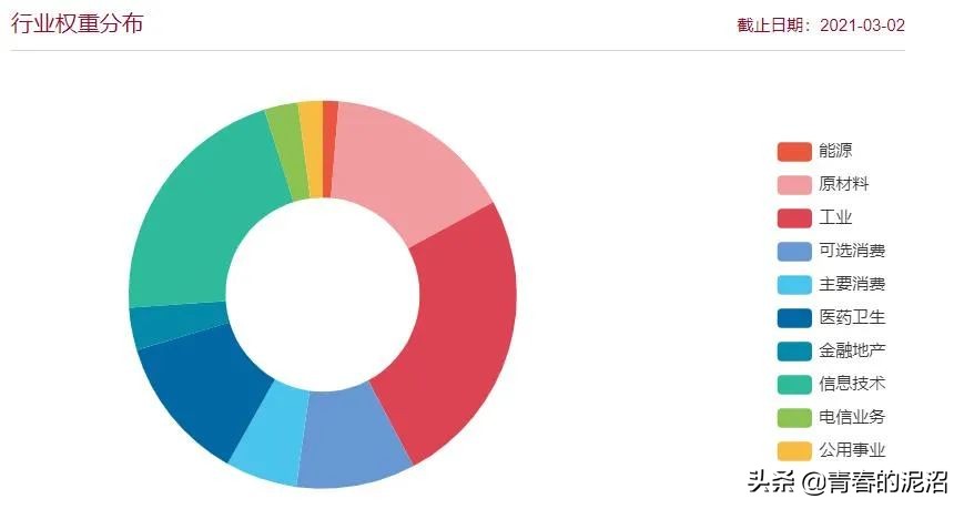 回顾a股2017年行情,a股风格转换规律