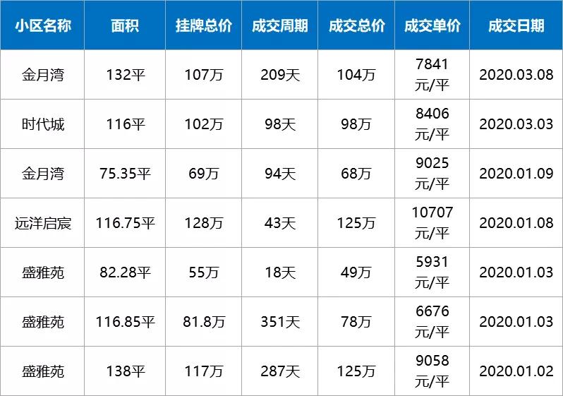 疫情下房价还会继续下跌吗,疫情过后有多少套房子