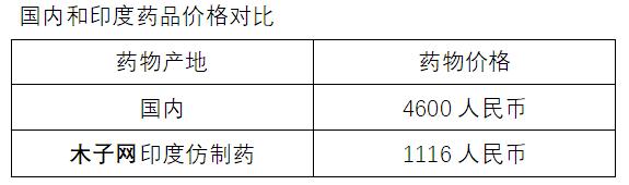 印度治疗肺癌的靶向药,肺癌靶向药国产有哪些