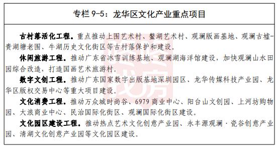 龙华最新25号地铁规划图,规划的地铁经龙华有几条