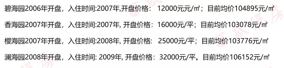 朝阳公园泛海楼盘,泛海国际悦海园哪个楼盘好
