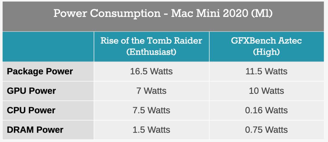苹果m1性能详细分析一万字的总结,苹果m1性能相当于什么电脑性能