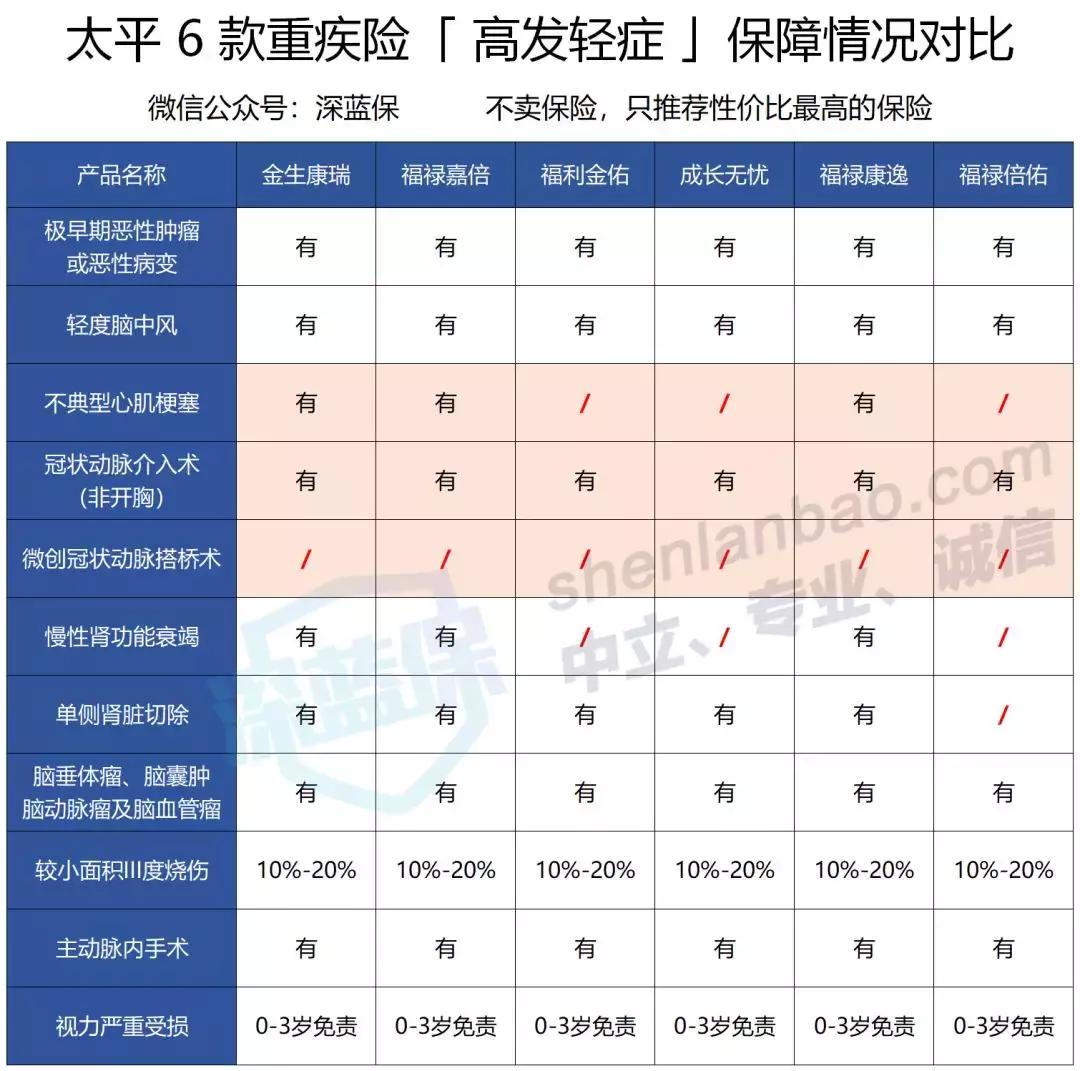 中国太平福禄康瑞保险优缺点,中国太平重疾险福禄康瑞