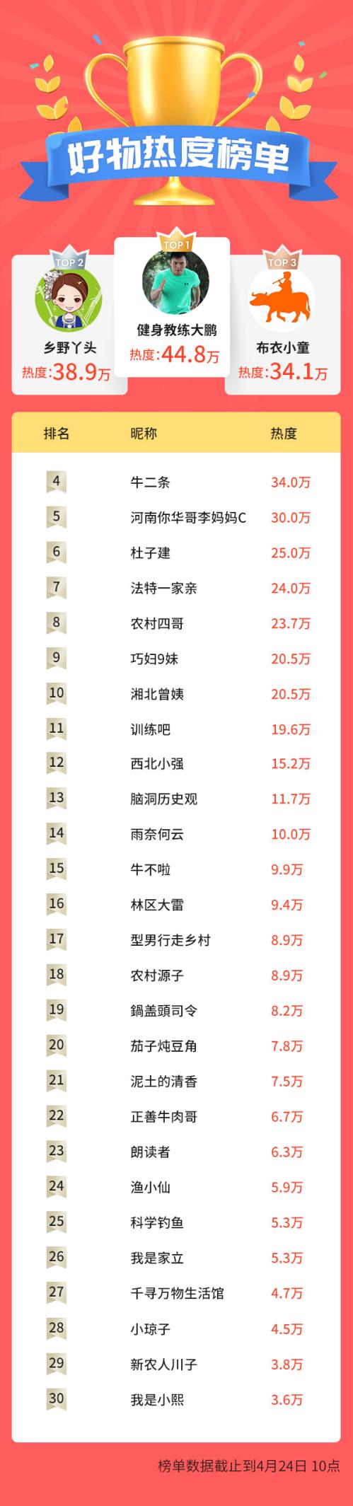 正善牛肉哥冠军,正善牛肉哥央视