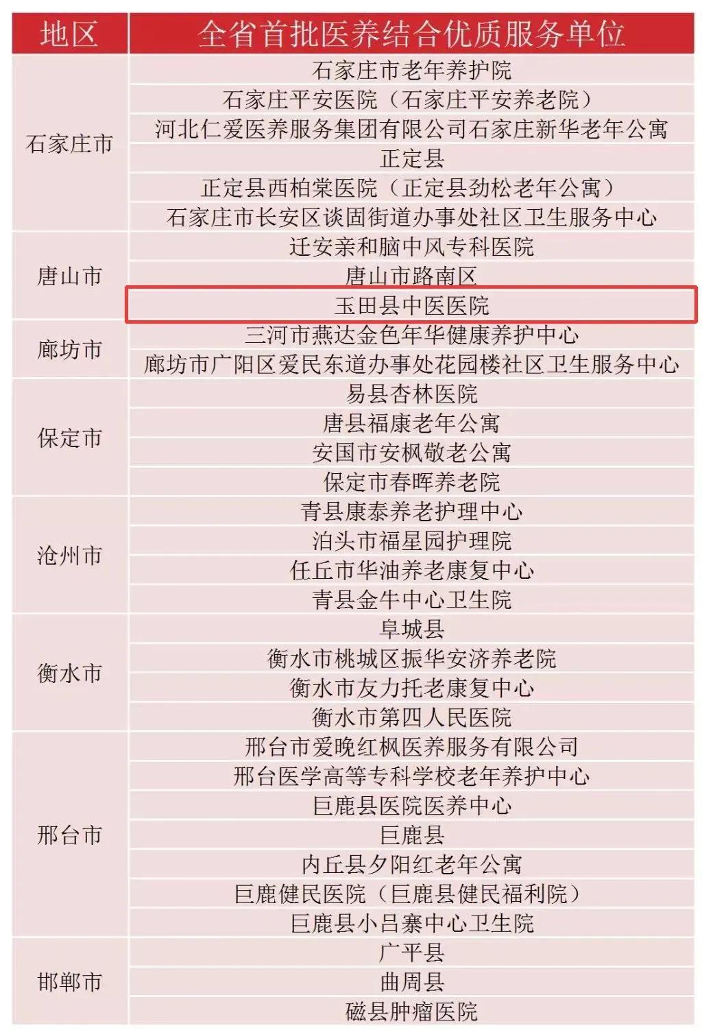 玉田中医院康养中心,中医院玉田