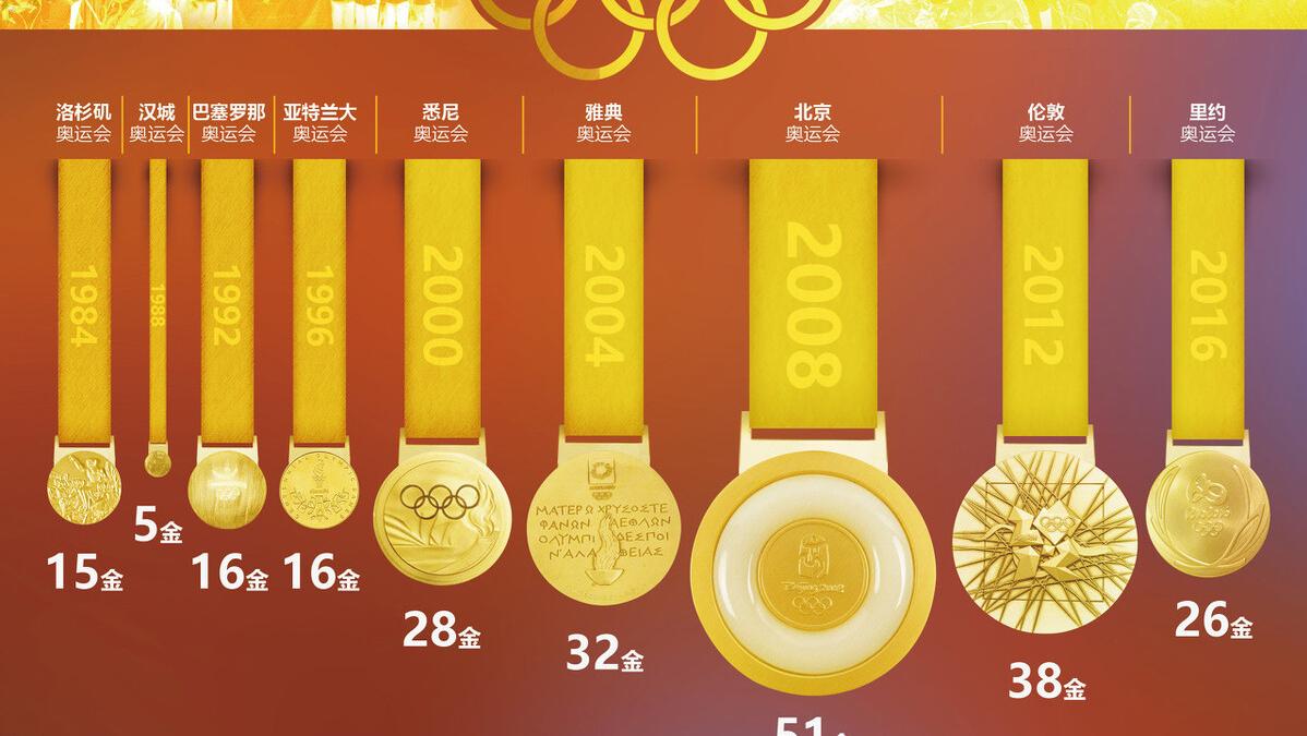 2020东京奥运会中国解说员是谁,日本东京奥运会解说员