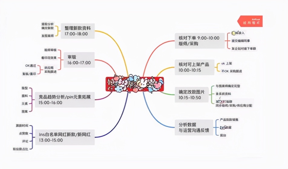 做电商设计师需要学习什么,跨境电商设计作品集怎么做