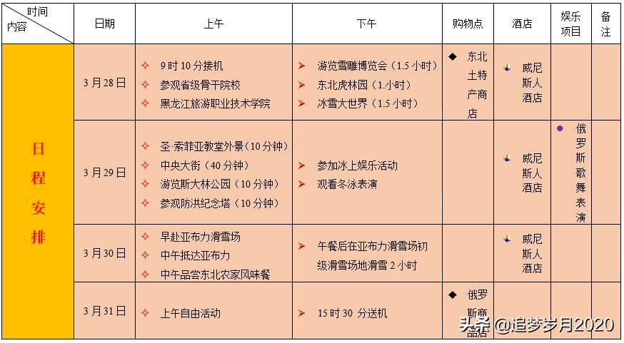 word证件表格圆角,word表格圆角边框怎么设置
