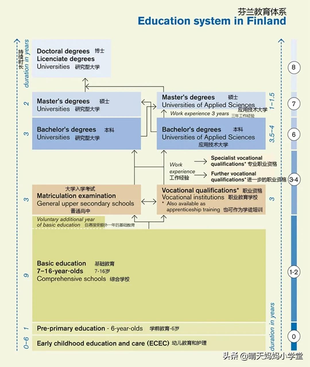 芬兰教育全球第一的秘密完整版,芬兰的教育全球第一视频