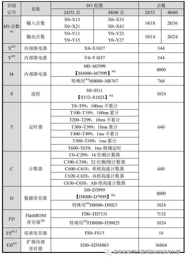 信捷plc模拟量编程教程视频,信捷plc编程入门书