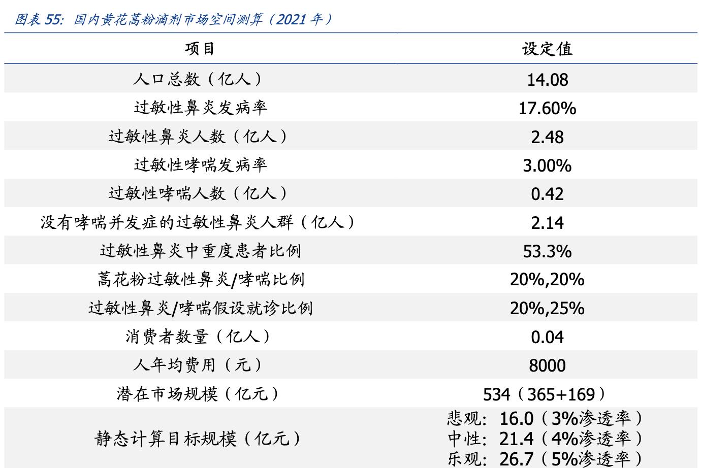 我武生物粉尘螨滴剂是抗生素吗,我武生物细分行业龙头