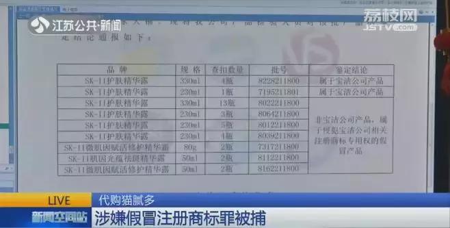 上百万份的假冒伪劣网红化妆品,官方查获网上买的化妆品全是假的
