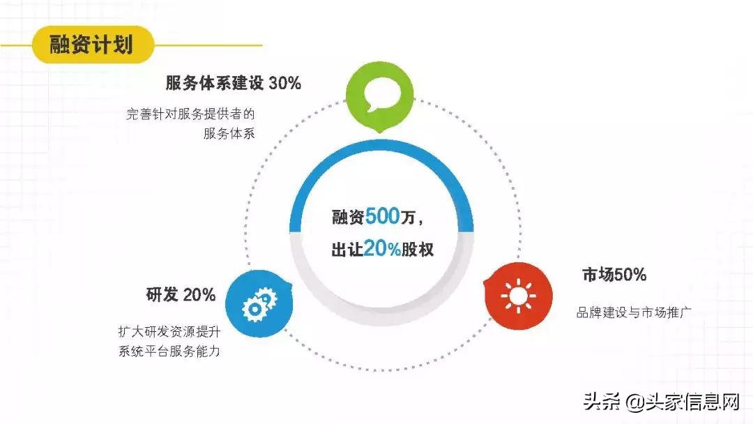 steam教育ppt,steam教育创业计划书