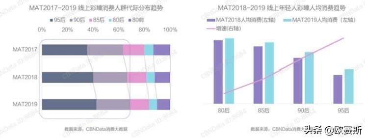 美瞳大厂品牌有哪些,美瞳新发展趋势