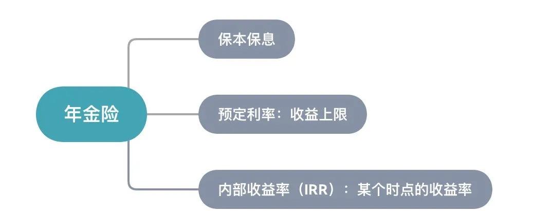 三大理财险哪个险种好,哪个险种的理财险好