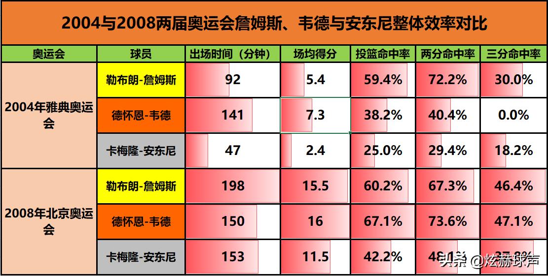 北京奥运会中国男篮再聚首,北京奥运会男篮决赛科比加索尔