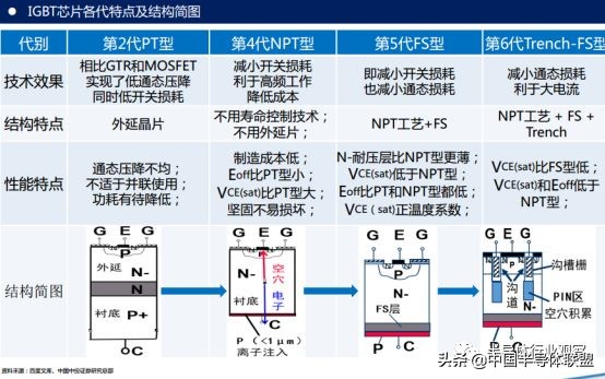igbt行业逻辑深度解析,一文看懂igbt