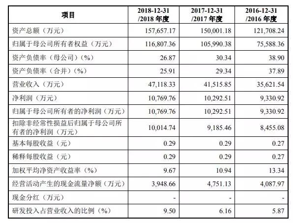 7年对赌8次！又一家新三板企业科创板IPO失利