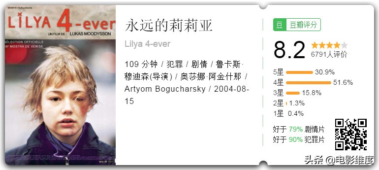 永远的莉莉亚剧情介绍,永远的莉莉亚电影简介