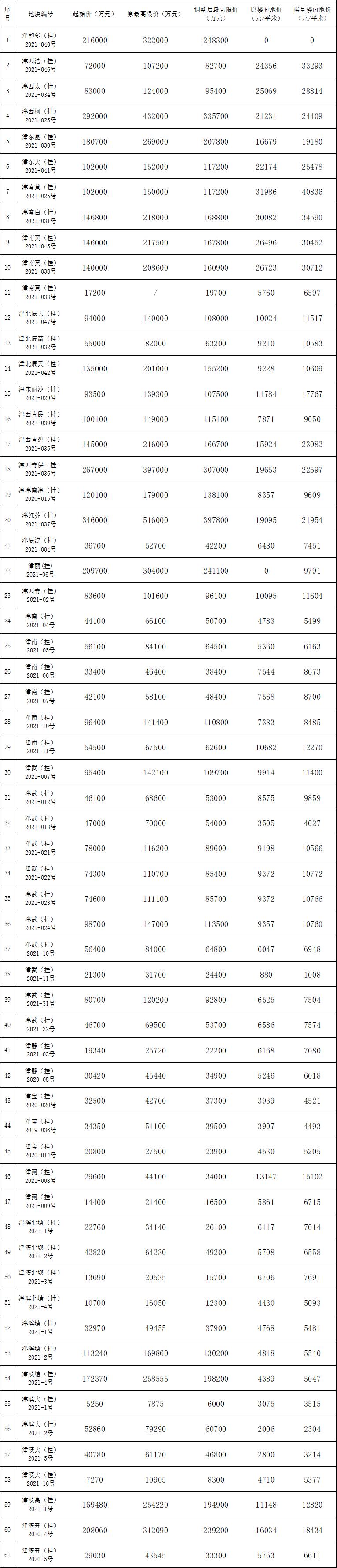 2023天津摇号怎么摇号,天津摇号怎么摇靓号