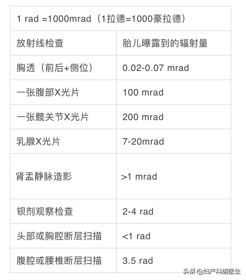刚怀孕不知道拍了x光片怎么办,怀孕可以拍牙齿x光片