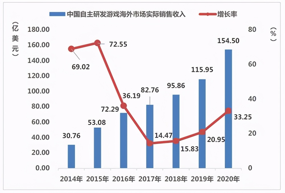 为啥steam在中国区游戏卖得很贵,steam国区游戏为什么那么贵