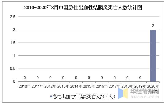 急性出血性结膜炎的临床症状,急性出血性结膜炎属于哪类传染病