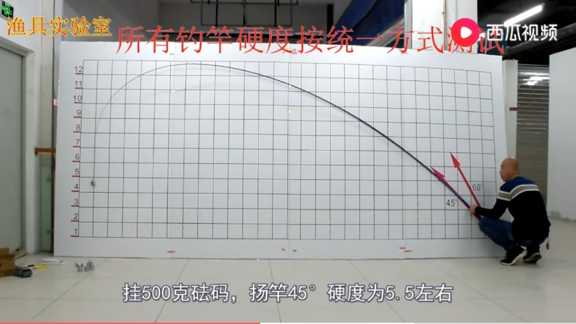 买鱼竿时如何选一款好的鱼竿,到底应该怎么选择购买鱼竿