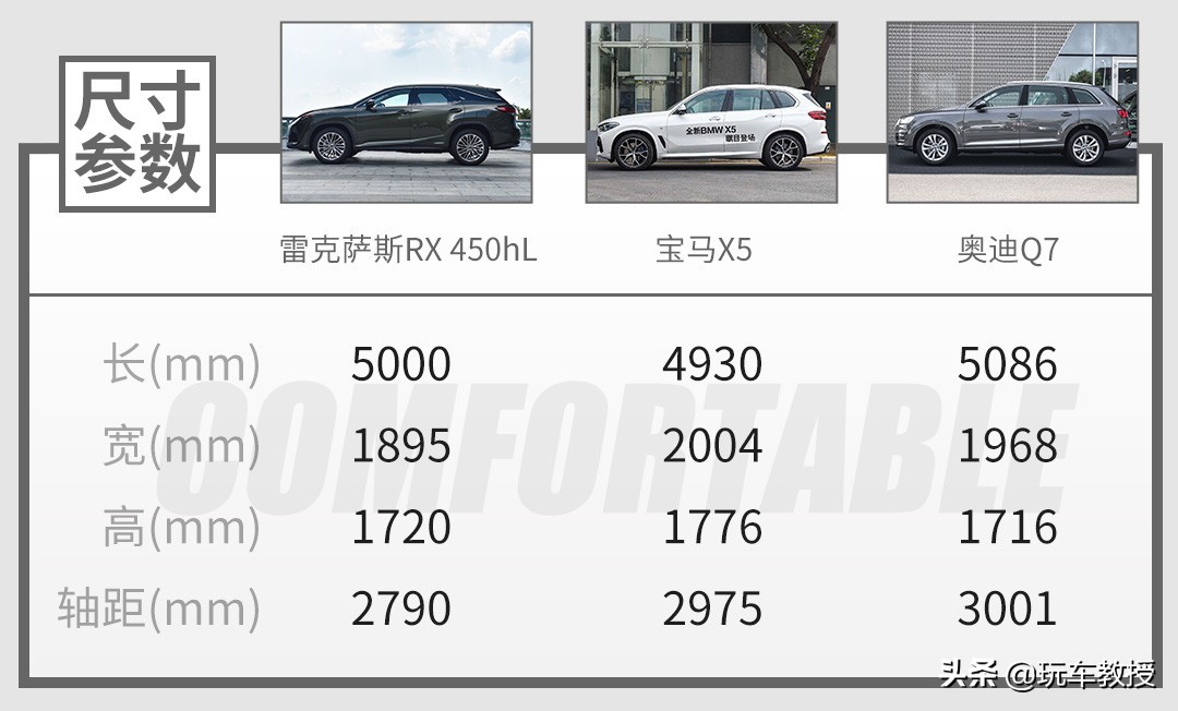 5座和7座suv优缺点,5米长的suv好开吗