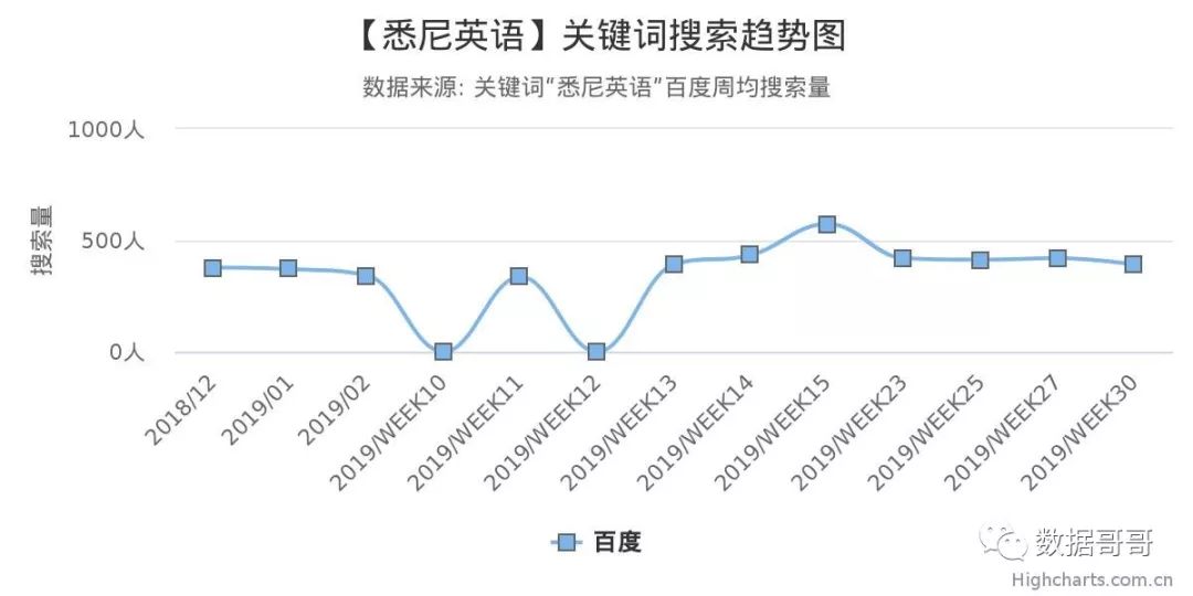 教育加盟品牌搜索趋势分享约60条-20190816