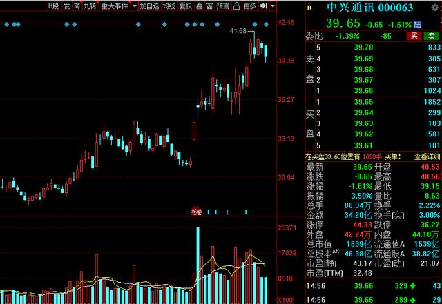 A股：“高端制造”40强名单全梳理！多家行业龙头赫然在列