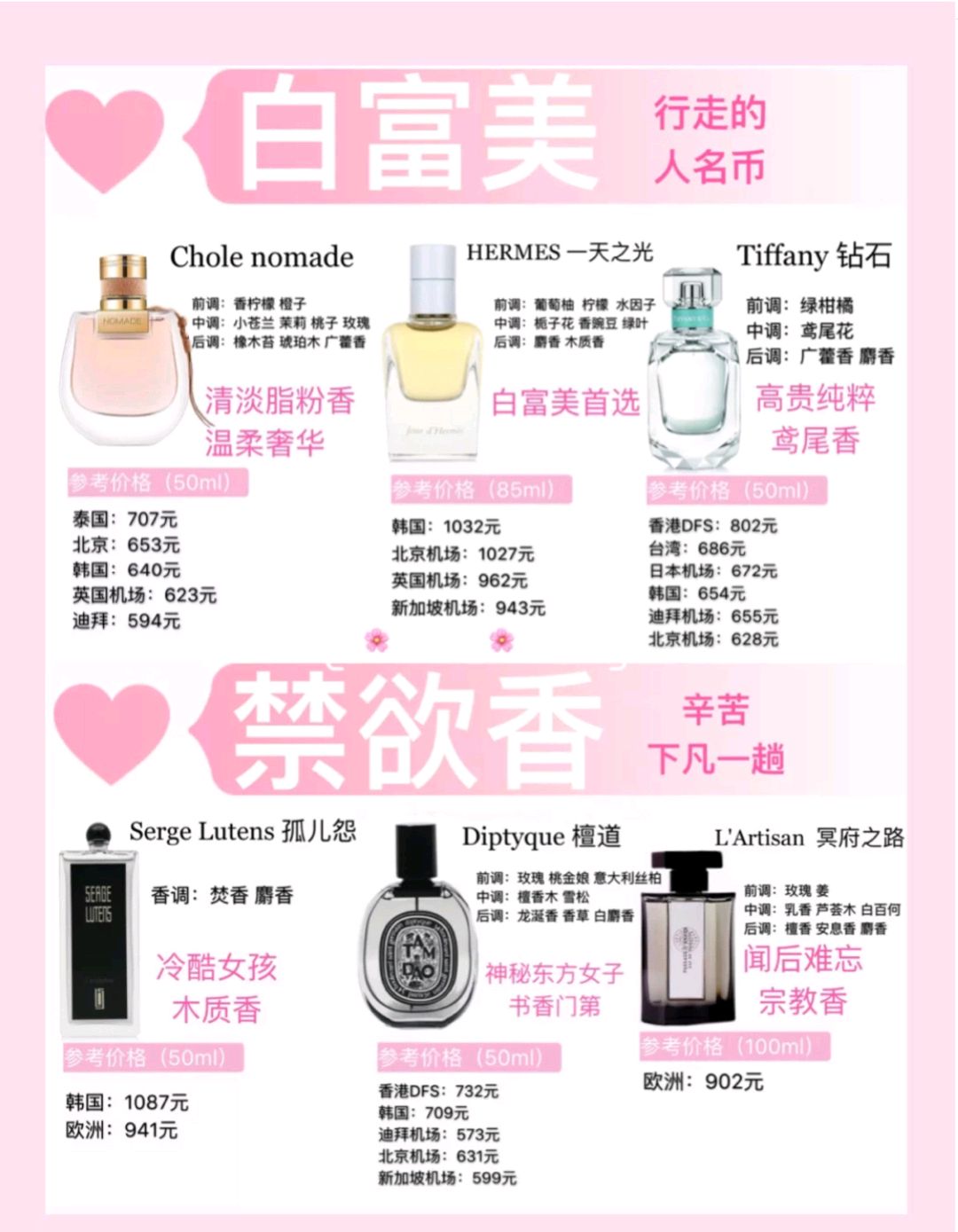 香水持久留香第一名大牌正品,香水经典款大牌推荐带价格